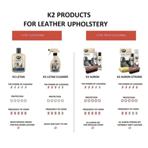 K2 LETAN CLEANER ŚRODEK DO CZYSZCZENIA TALICERKI SKÓRZANEJ K2 LETAN CLEANER ŚRODEK DO CZYSZCZENIA TALICERKI SKÓRZANEJ